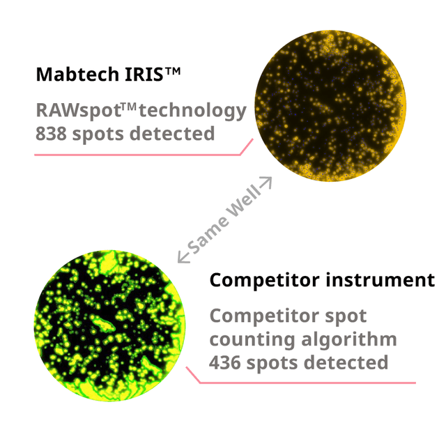 RAWspot comparison