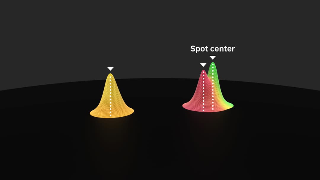 Spot center detection with RAWspot technology