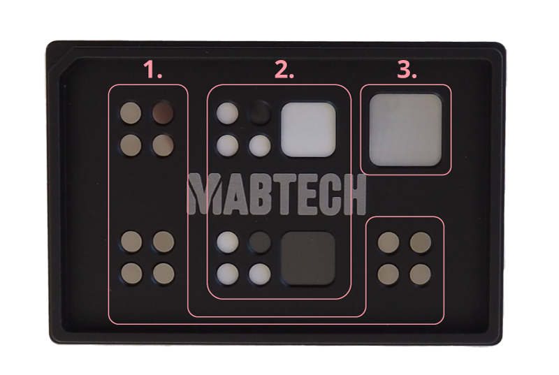 PQ-plate and its sections